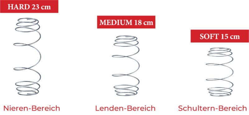 flexizone pop up de – kaufen bei NPI Shop